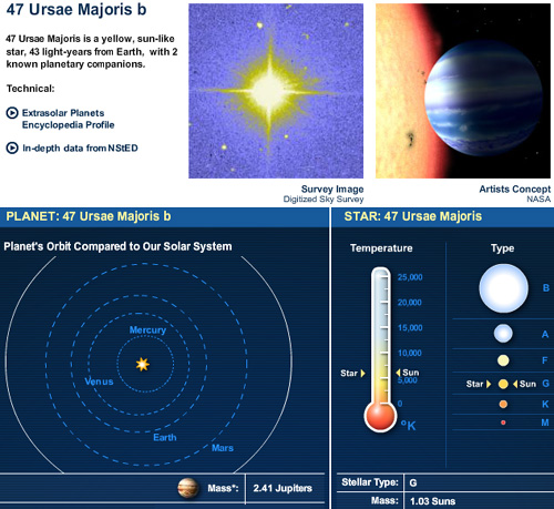 Forr�s: Planet Quest, NASA