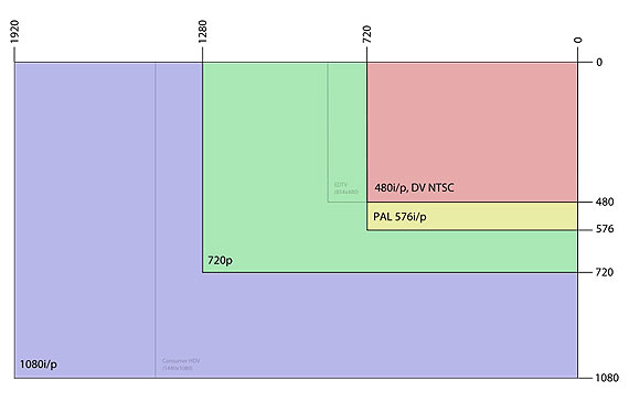Forr�s: Wikipedia Commons