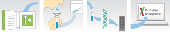 Forrás: 23andme.com