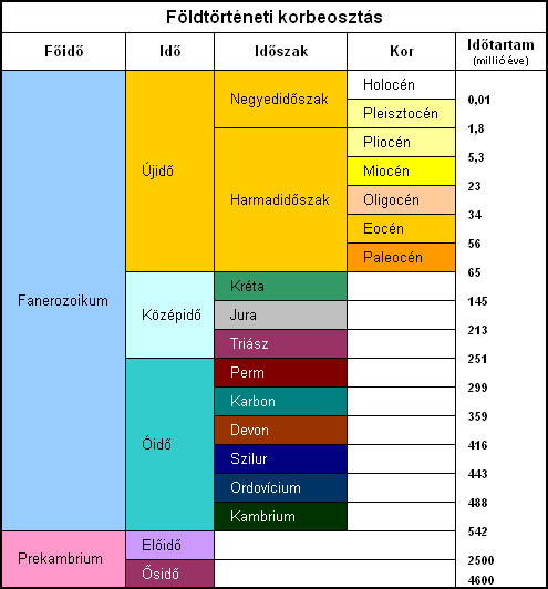 Forr�s: [origo]