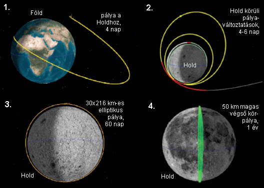Forrás: NASA Forrás: NASA