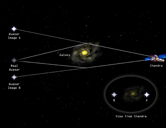 Forrás: Chandra/NASA