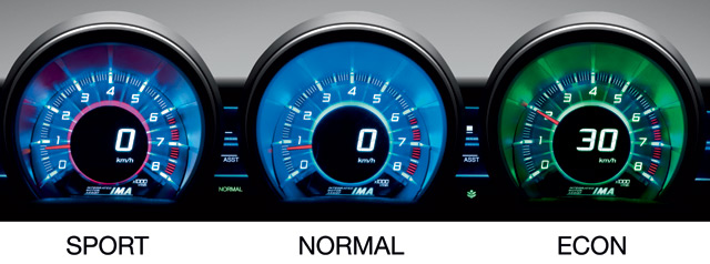Forrás: Honda Forrás: Honda