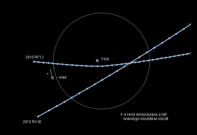Forrás: NASA, JPL Forrás: NASA, JPL