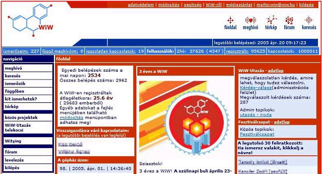 Forrás: iwiw